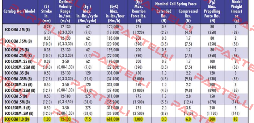 ECO-OEM-1.0B/NB24059 Enidine