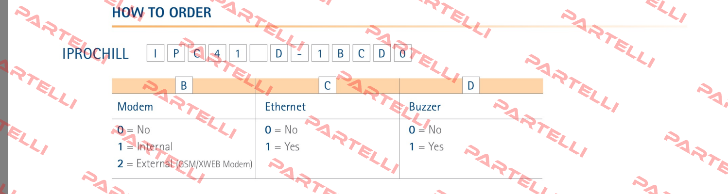 IPC415D-10110 Dixell