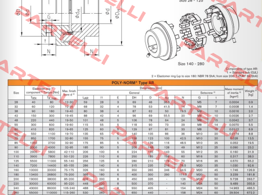 POLY-NORM 260 AR KTR