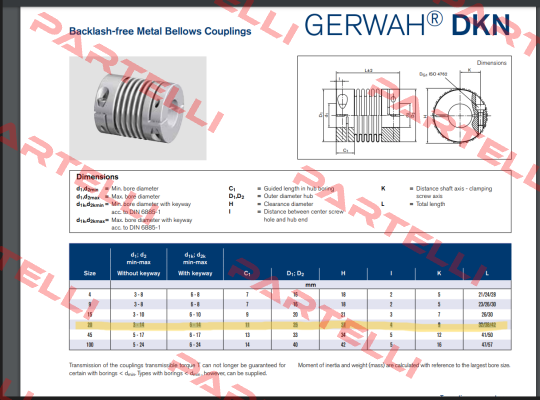 GWB DKN20 Gerwah