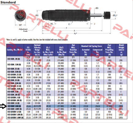 ENI100620 Enidine