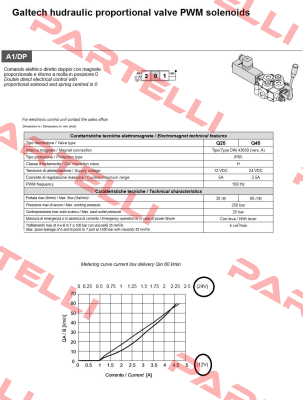 Q45 F1S - 3x103/A1/DP - F3D 12V  Galtech