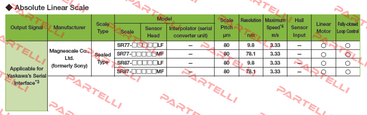 SR77-057RAMF570  Magnescale