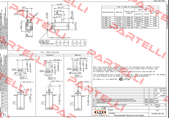 TRM001UN (10.0331.14) Eltek