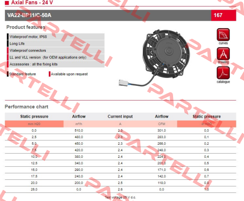 30100379 // VA22-BP11/C-50A 24V SPAL