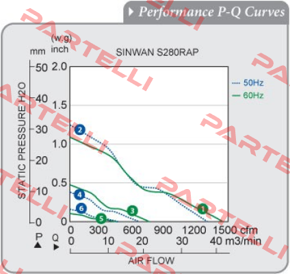 S280RAP-22-1 Sinwan