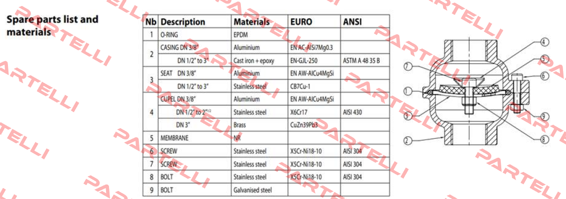 repair kit for 149B2104  DANFOSS SOCLA