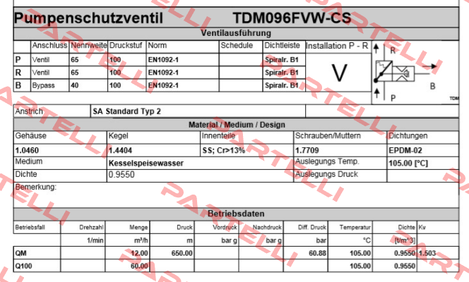 TDM096FVW-CS   Schroedahl