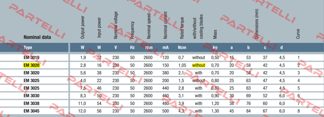 EM 3020 230V EBM Papst