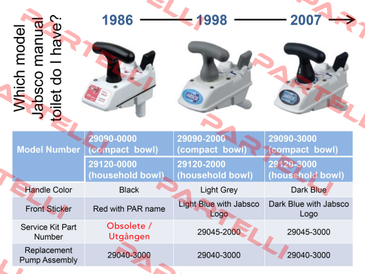 29040-3000 Jabsco