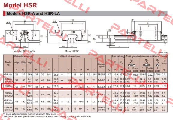 HSR25A THK