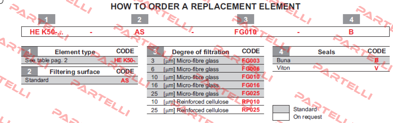 IKHEK5020100FG10 /  HEK50-20.100-AS-FG010-B Ikron