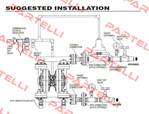 S1FB3P1PPUS200 obsolete, replacement S1FB3P1PPUS000 Sandpiper