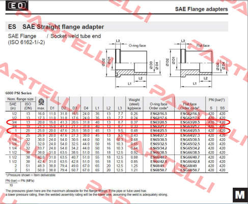 ES 64/25.5  Parker