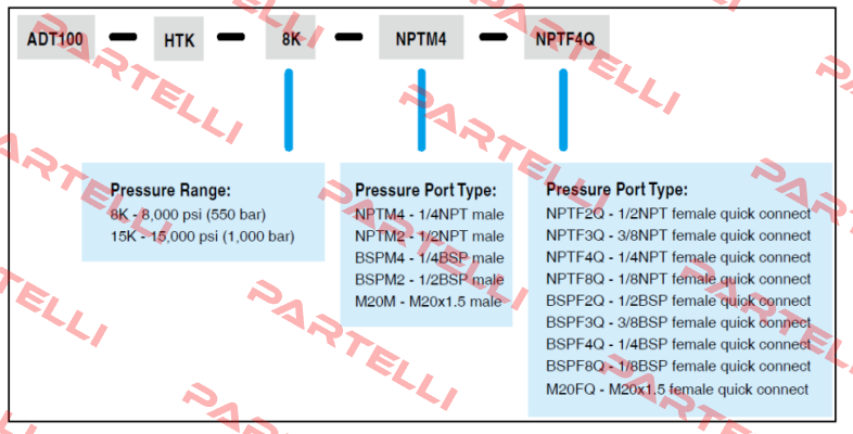 ADT100-HTK-8K-XXXX-XXXX Additel