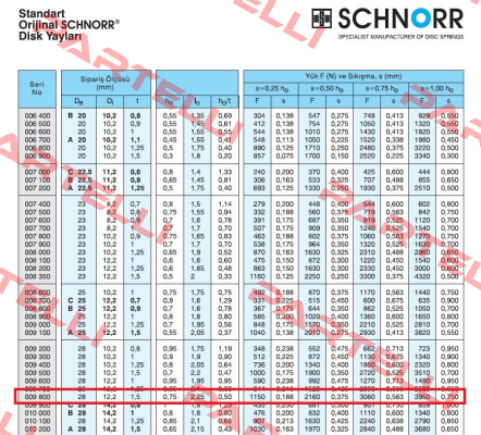 Schnorr TF 28 X 12,2 X 1,5 Schnorr