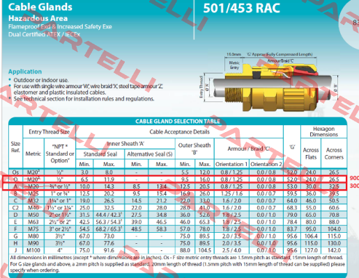 501/453 RAC, O (1 / 2 “ NPT)  Hawke