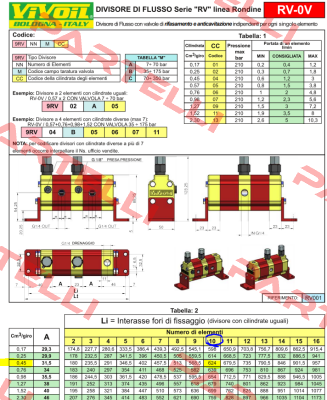 9RV10C05 Vivoil Oleodinamica Vivolo