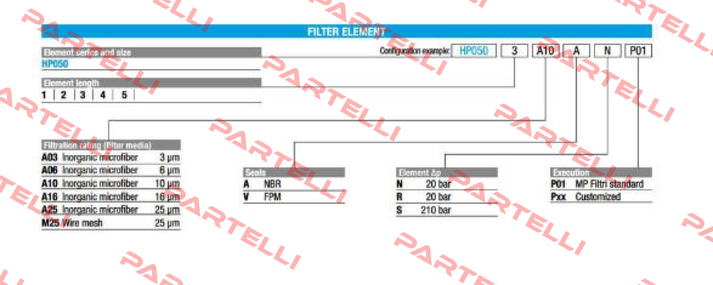 HP0503A10ARP01 MP Filtri