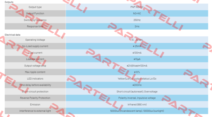 FAIZ/BP-1A Micro Detectors / Diell