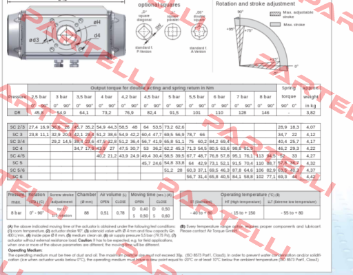 AT251U S08B  / SC00100-4UF05F0717AZ Air Torque