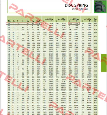 DIN 2093 (140) Ringfeder